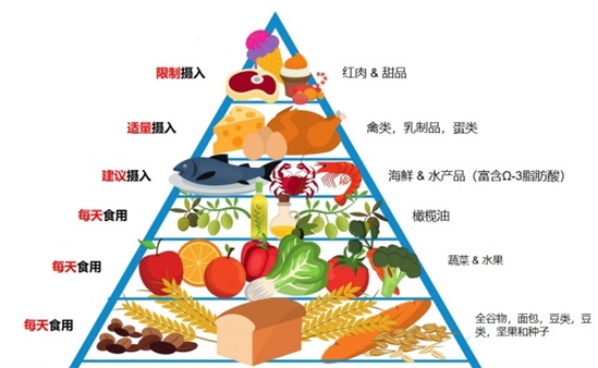地中海饮食 | 如何提高生育力，吃方面还有讲究？