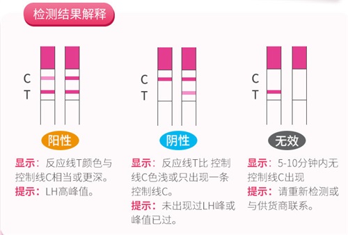 身体释放这些“信号”，抓紧时间“造娃”！